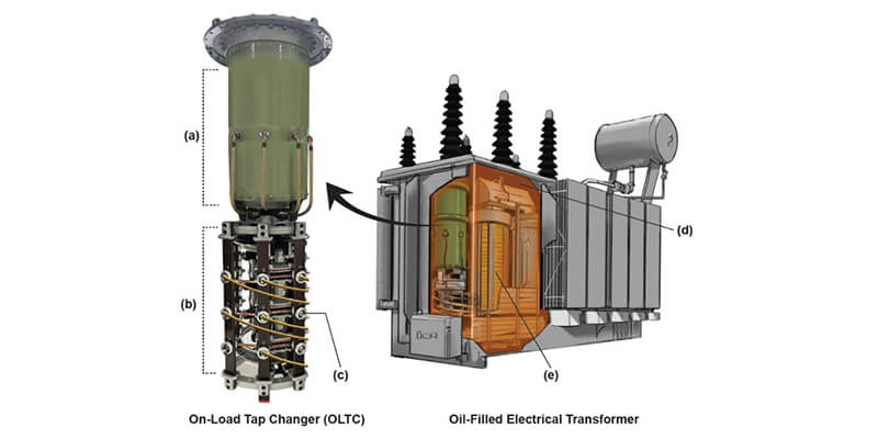 What is the Difference Between On-load Tap Changer and Off-load Tap Changer on Transformer? How to Choose?